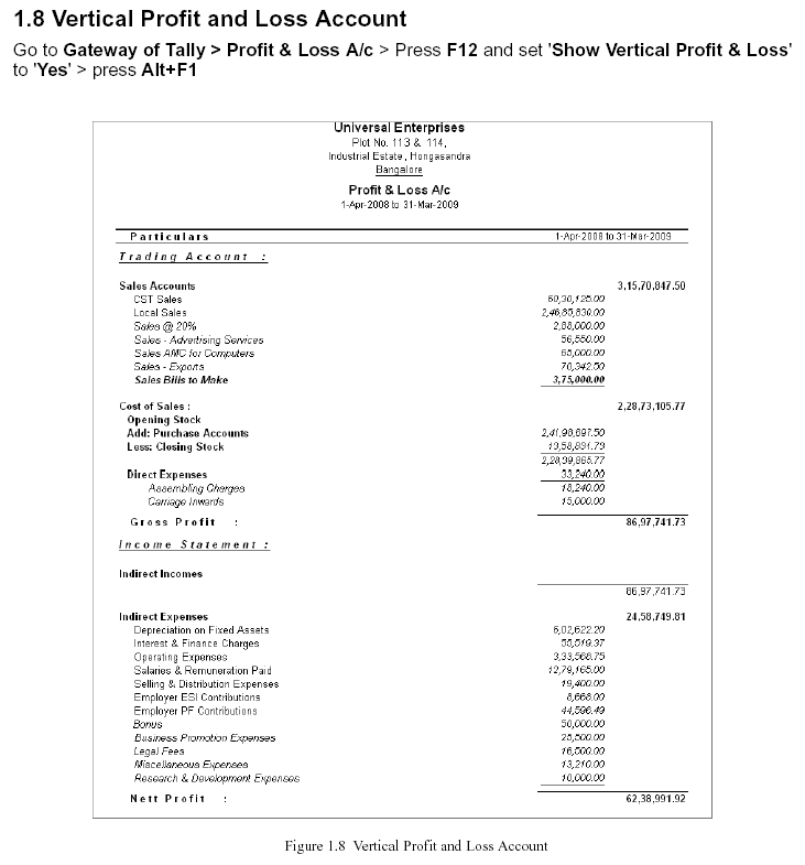 Vertical Profit and Loss Report @ Tally.ERP 9